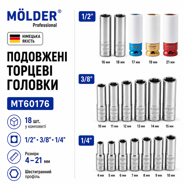 Професійний набір інструментів M&Ouml;LDER 176 одиниць (1/2", 1/4", 3/8", Cr-V, 72 зубці) фото