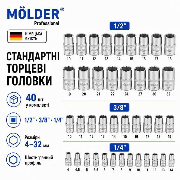 Професійний набір інструментів M&Ouml;LDER 176 одиниць (1/2", 1/4", 3/8", Cr-V, 72 зубці) фото
