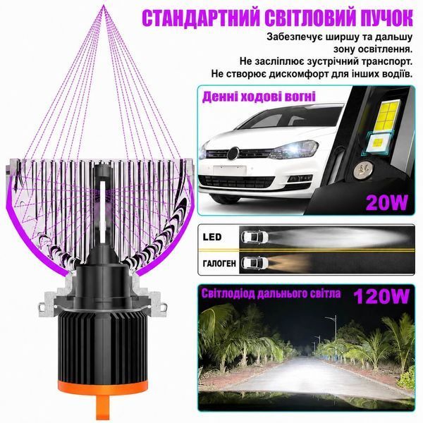 Світлодіодна лампа H15 LED CAN Max 6000K з CANBUS (DRL + дальнє світло) фото