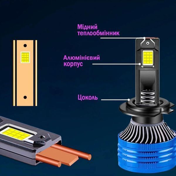 LED лампи H4 для авто P41 (9&ndash;80V, 200W, 32000Lm) фото