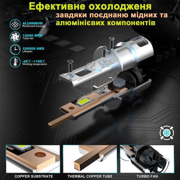 LED лампи H3 AutoLight R2 для протитуманних фар, 80 Вт 10000 Лм 6000K 9&ndash;16V фото