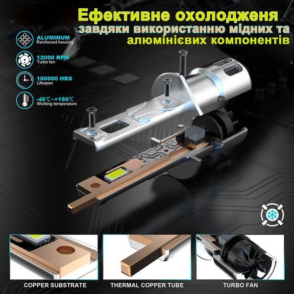 LED лампа H1 R2 80w 10000Lm 6100K | Автомобільні лампи H1 led фото